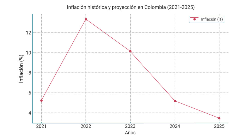 Graficas Inlat 2025 01