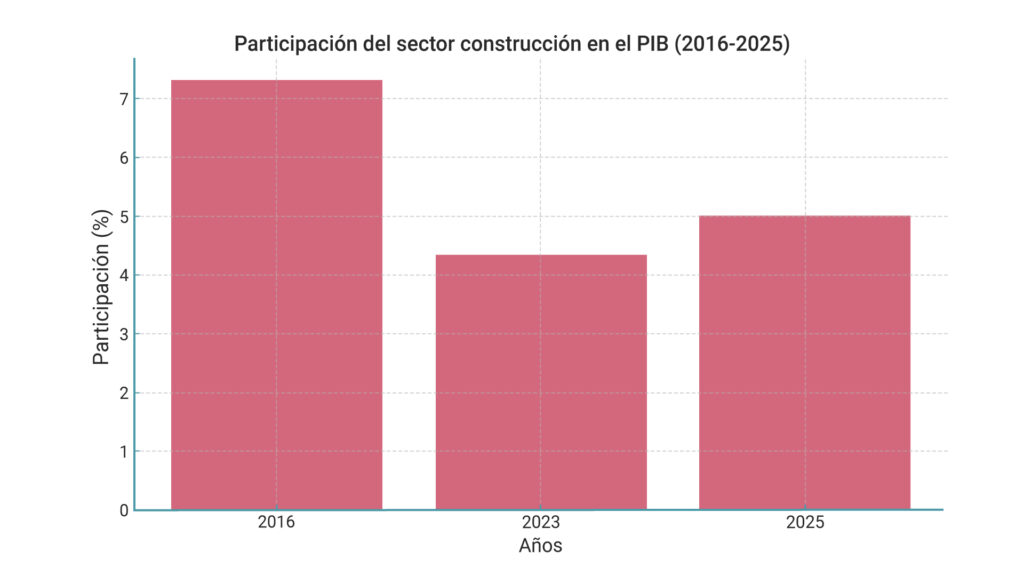 Graficas Inlat 2025 02