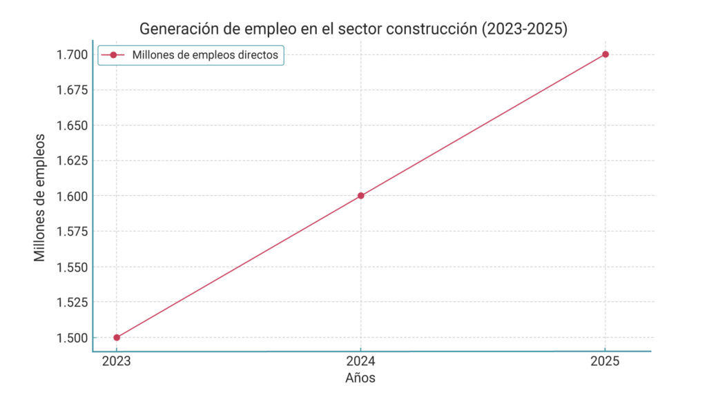 Graficas Inlat 2025 03