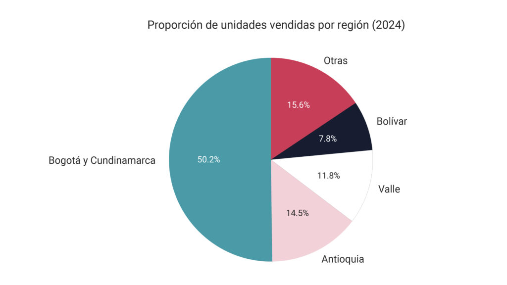 Graficas Inlat 2025 04