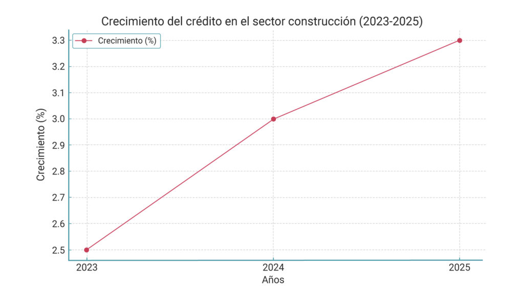 Graficas Inlat 2025 05