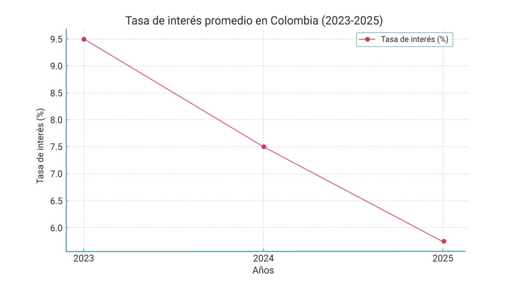 Graficas Inlat 2025 06