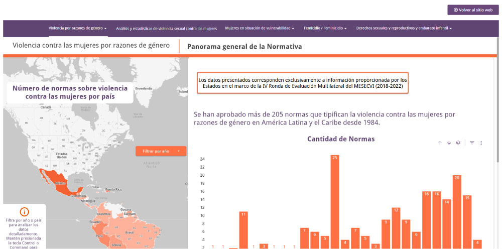 blog mesecvi febrero 2025 1